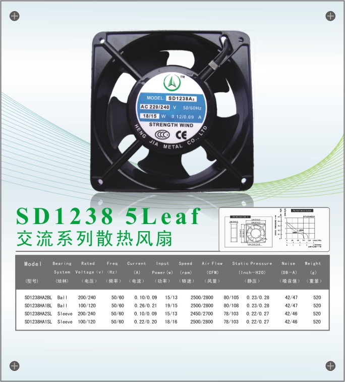 散熱風扇 散熱風扇